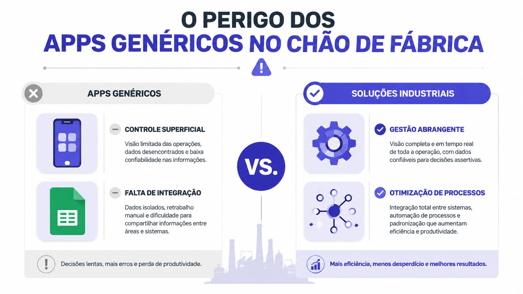 Infográfico comparando o uso de aplicativos genéricos versus soluções industriais especializadas no chão de fábrica.