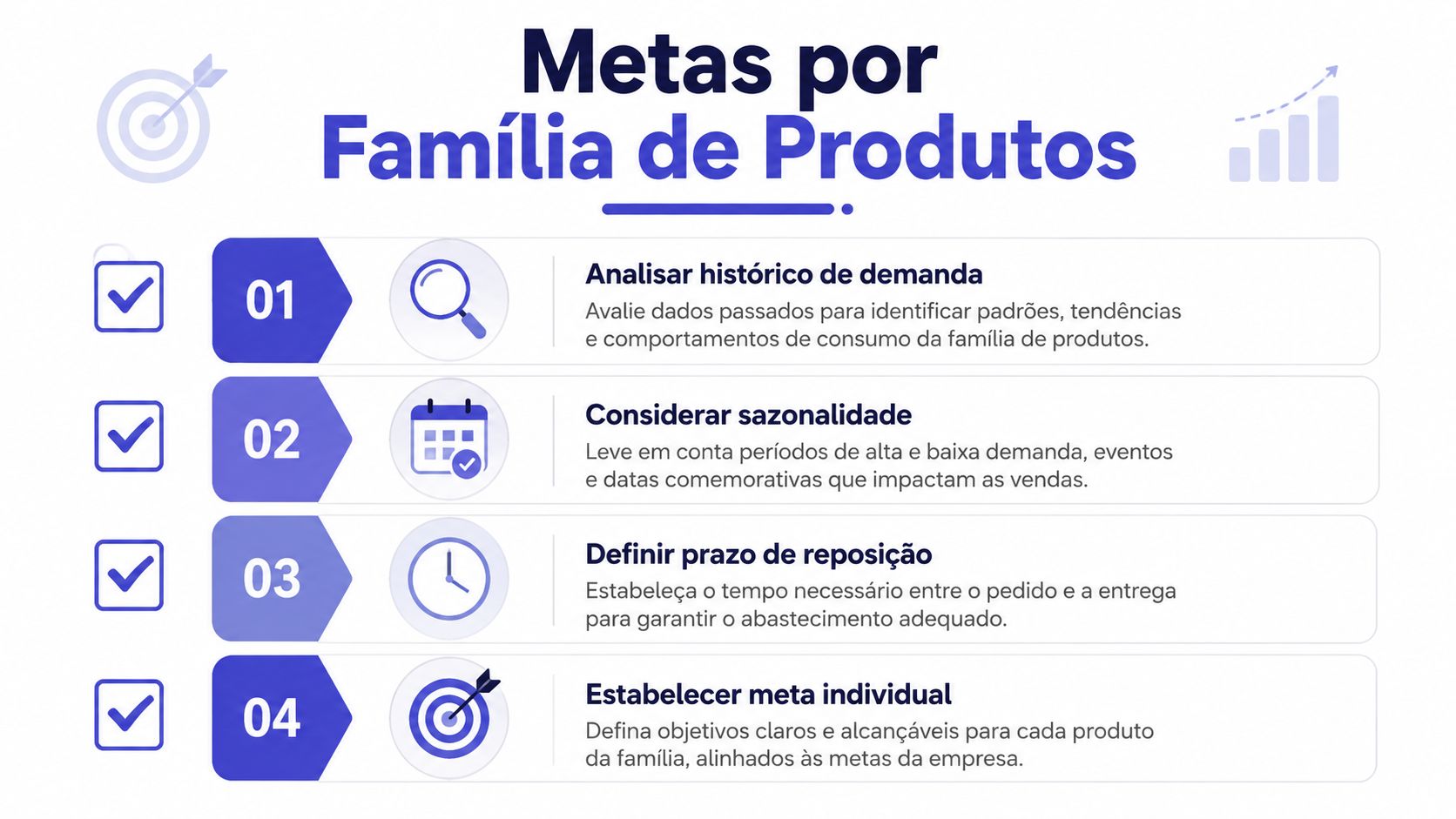 Infográfico ilustrando quatro passos essenciais para definir metas de vendas por família de produtos empresariais.