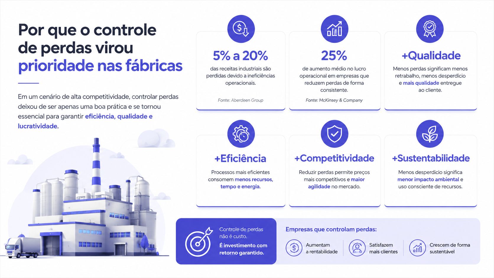 Infográfico ilustrando por que o controle de perdas industriais é essencial para eficiência, qualidade e lucratividade.