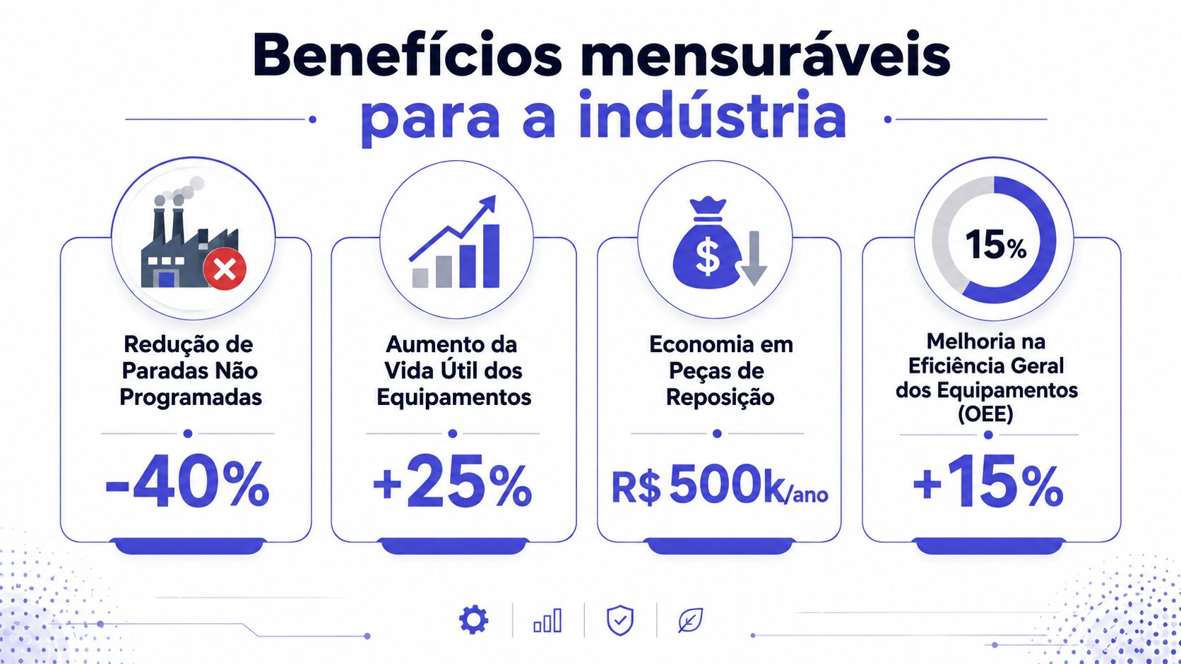 Infográfico mostrando quatro benefícios mensuráveis da implementação de análise preditiva na indústria, como redução de paradas e economia.