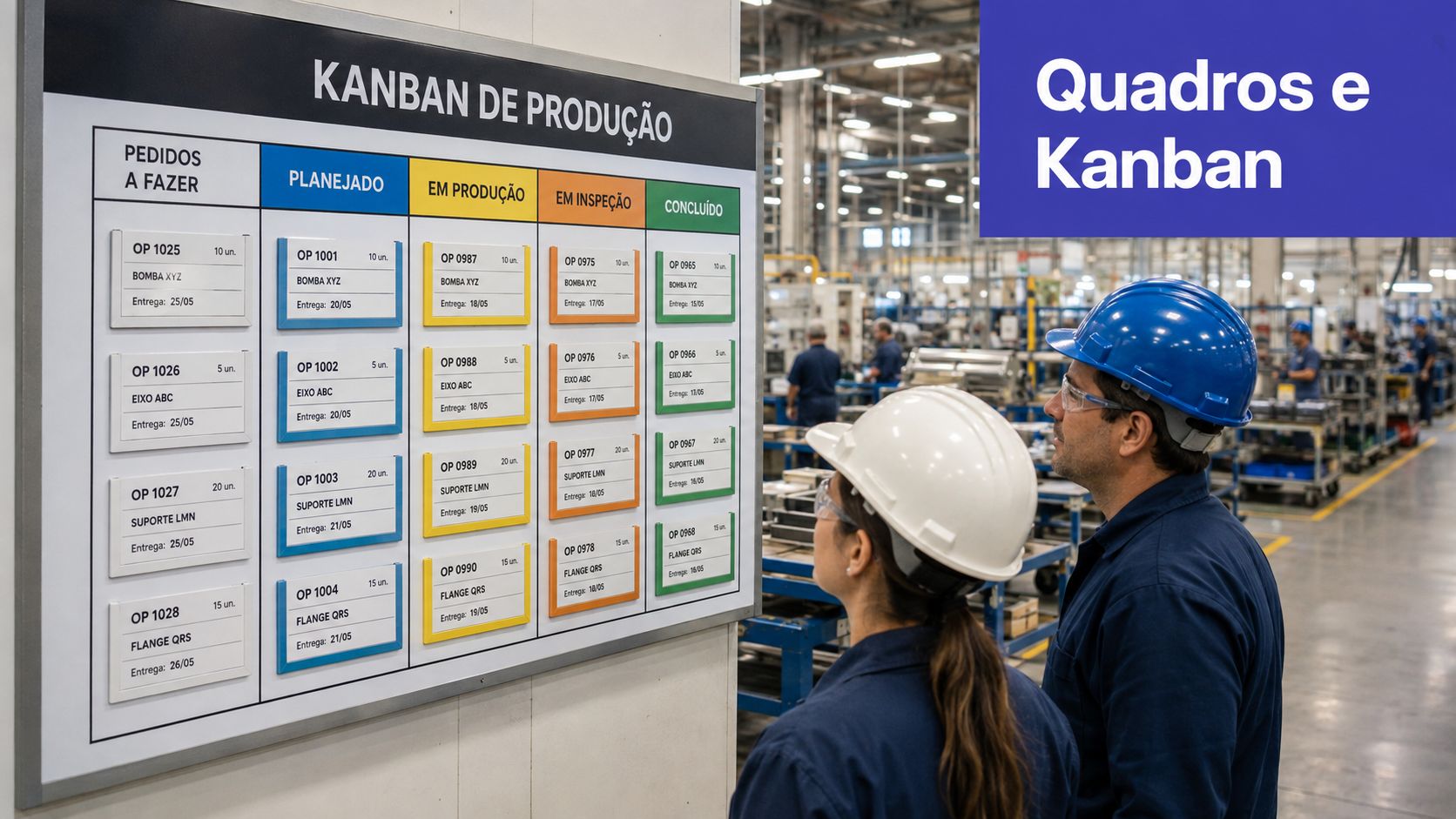 Dois profissionais de fábrica observam um quadro Kanban de produção com tarefas organizadas por etapas.