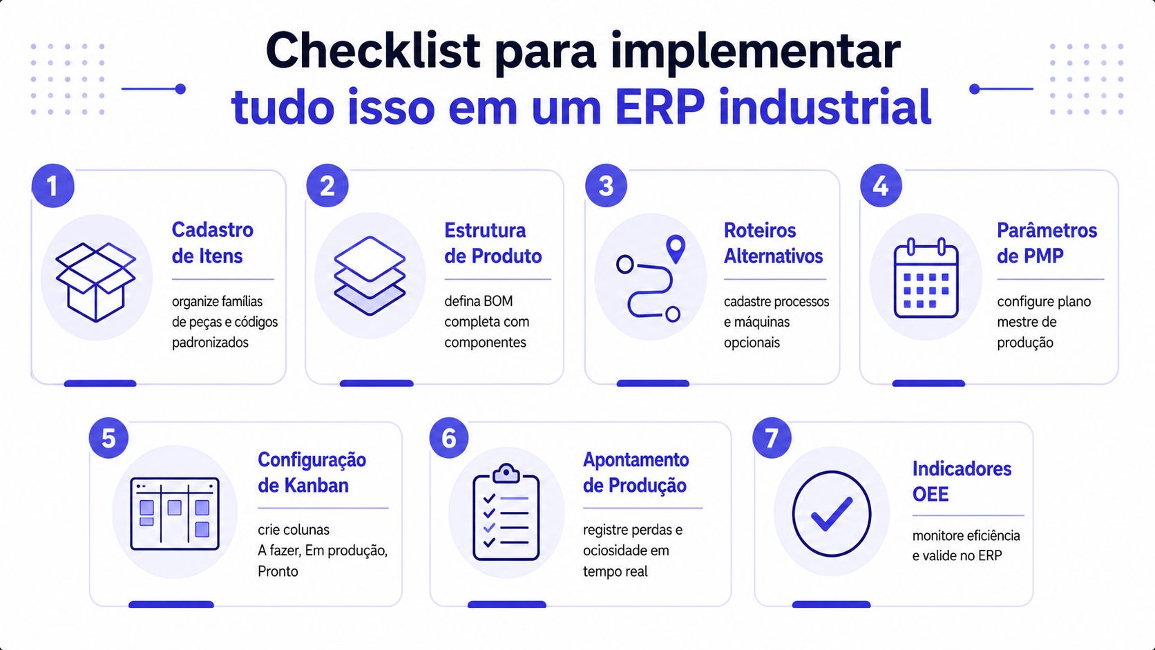 Checklist infográfico sobre as etapas essenciais para a implementação bem-sucedida de um sistema ERP industrial.