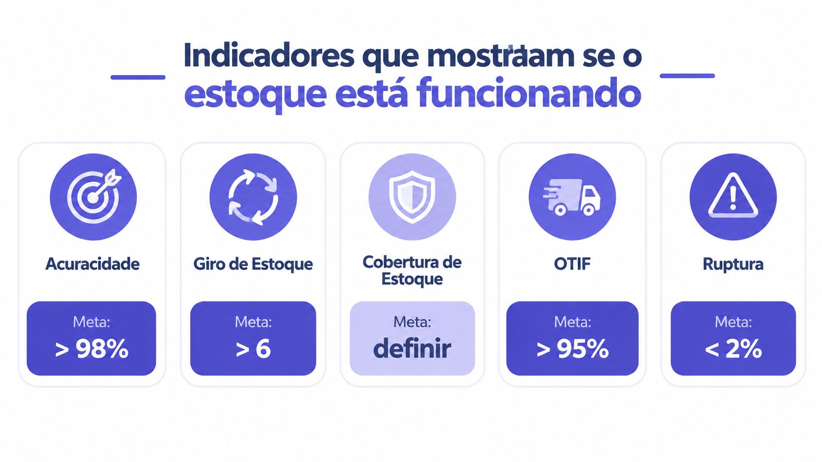 Infográfico com cinco indicadores essenciais para monitorar a eficiência e o controle de estoque de uma empresa.