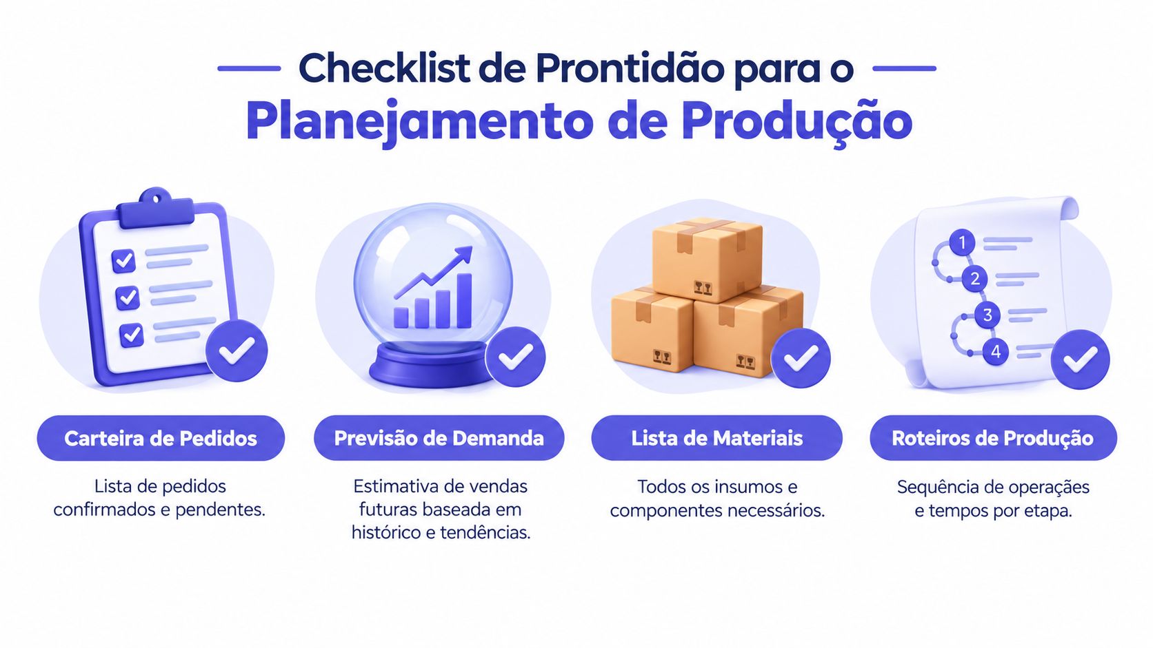 Infográfico ilustrado sobre planejamento de produção com quatro itens essenciais para o controle da indústria.