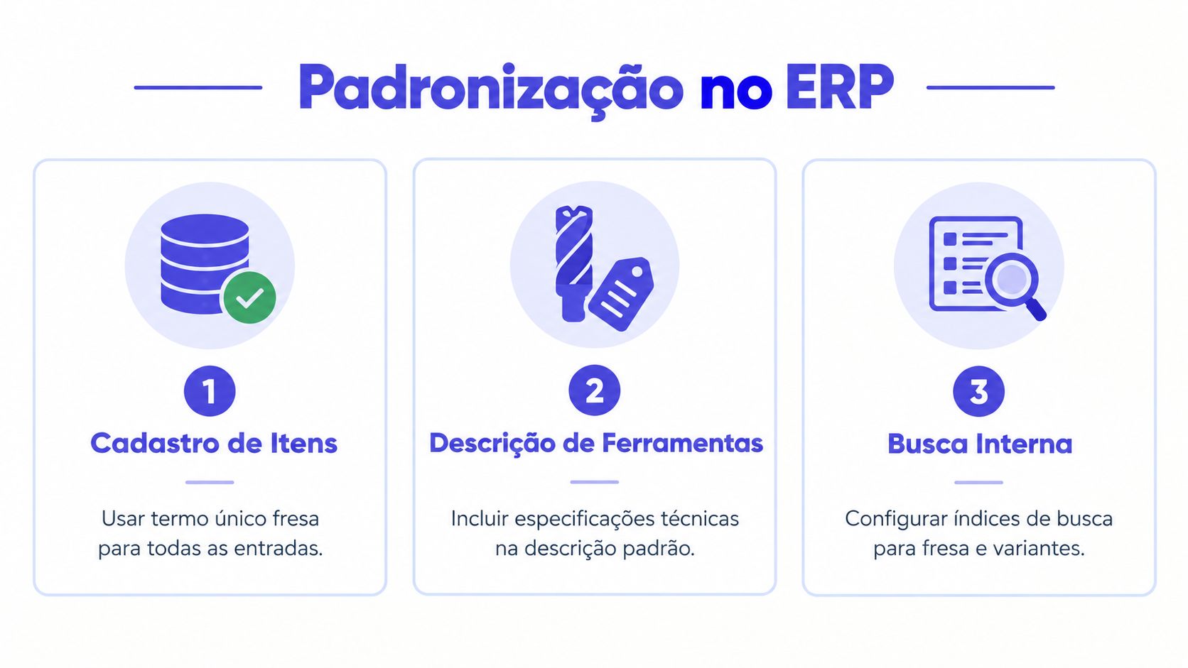 Infográfico ilustrando a padronização no ERP com três passos focados na organização de itens e ferramentas.
