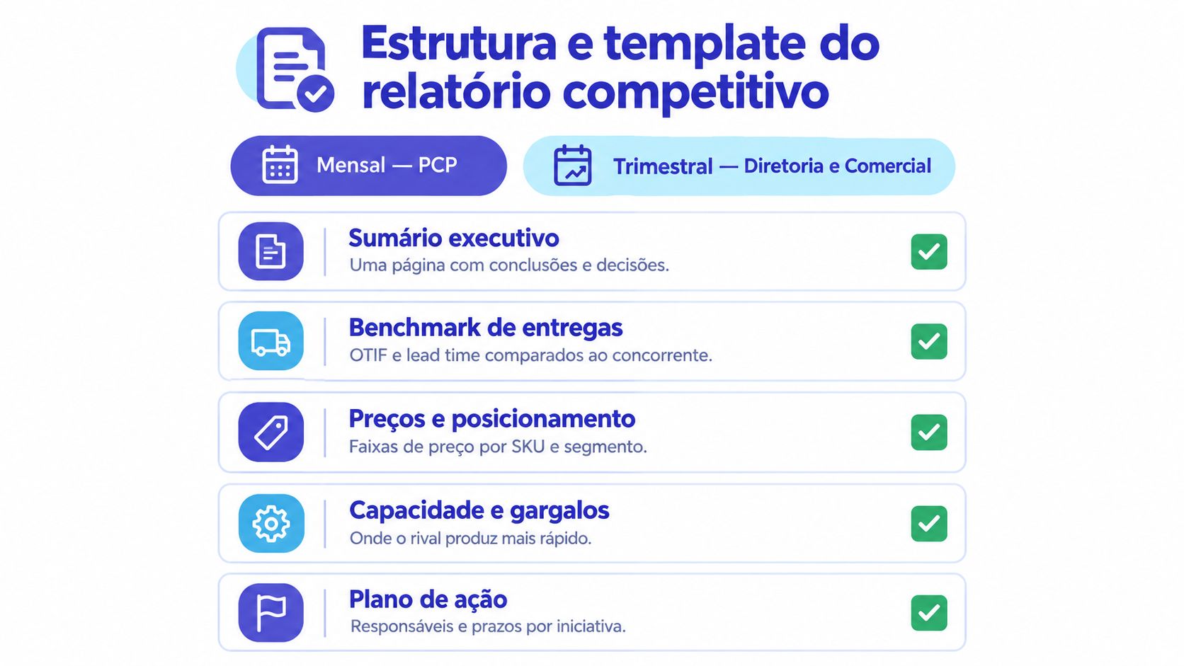 Infográfico com a estrutura e o modelo de um relatório de análise competitiva para empresas.