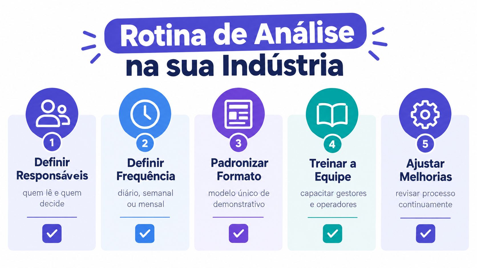 Infográfico ilustrando os cinco passos fundamentais para implementar uma rotina de análise eficiente na sua indústria.