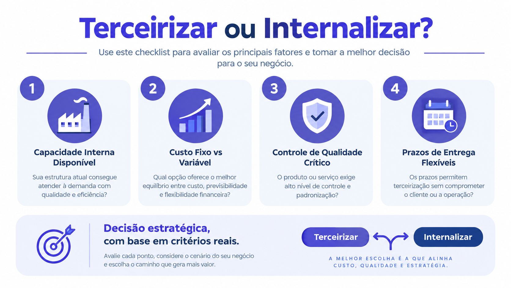 Infográfico ilustrado sobre a decisão estratégica entre terceirizar serviços ou manter a operação internamente na empresa.