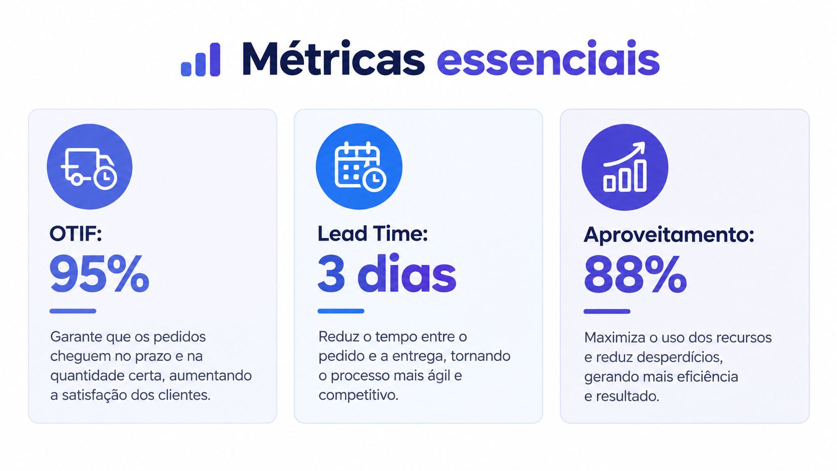 Infográfico com três métricas essenciais de gestão de estoque e logística: OTIF, Lead Time e Aproveitamento.