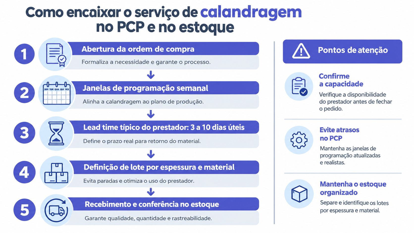 Infográfico com cinco passos para organizar o serviço de calandragem no planejamento, controle da produção e estoque.