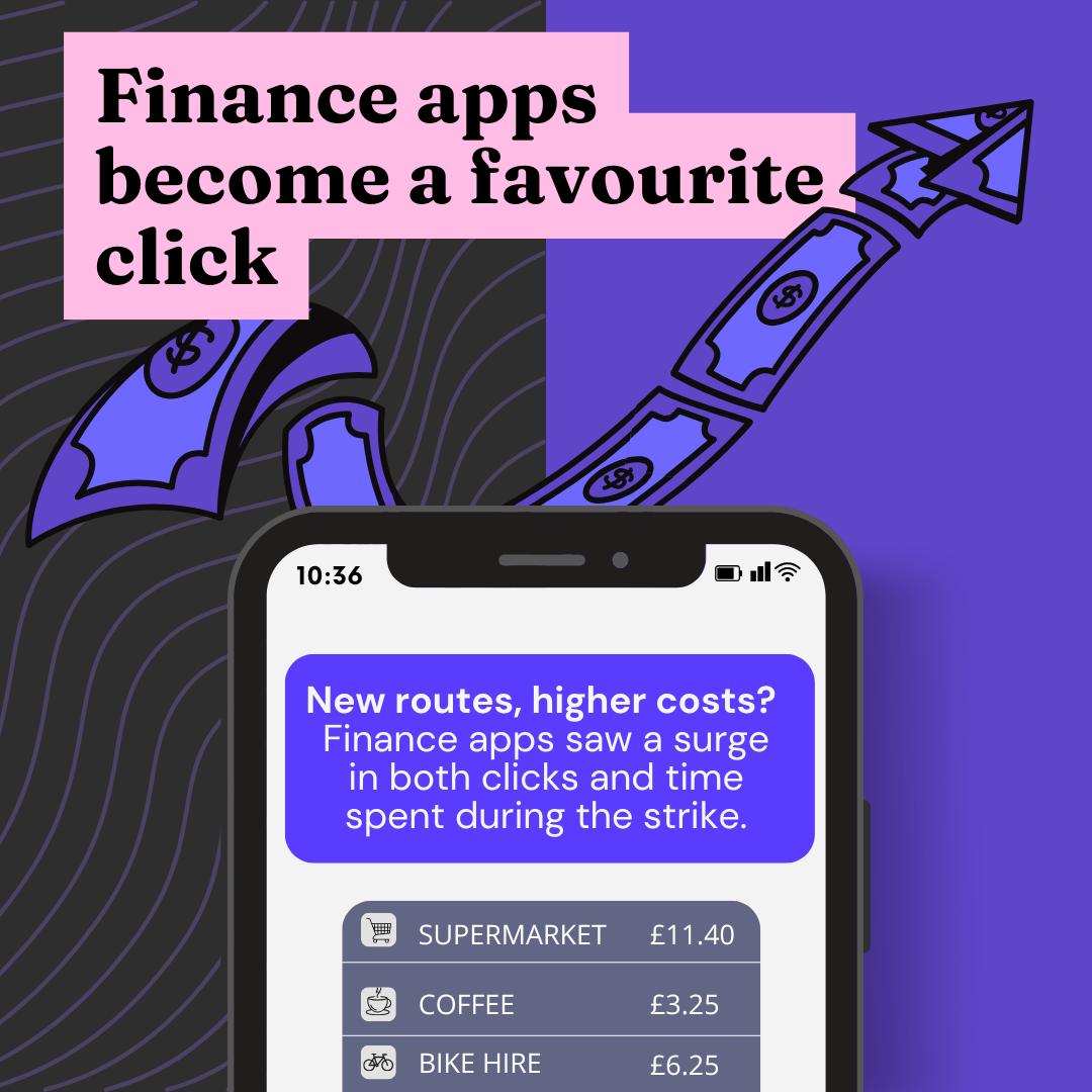 Illustration showing how finance apps were clicked on more during the week fo tube strikes compared to previous weeks.