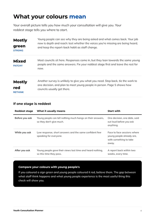 Page 4: what your colours mean