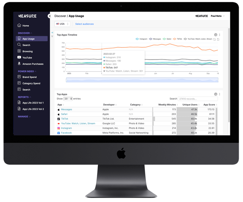 Measure Protocol