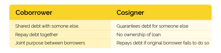 coborrower vs cosigner