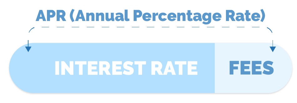 how does interest work