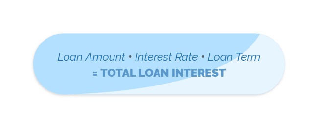 total loan interest formula