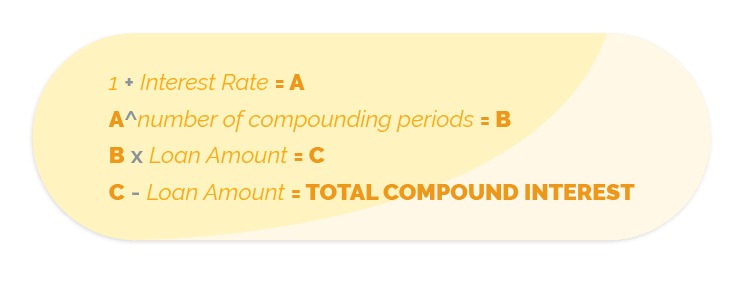 total compound interest formula