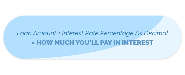 Interest Rate Calculator