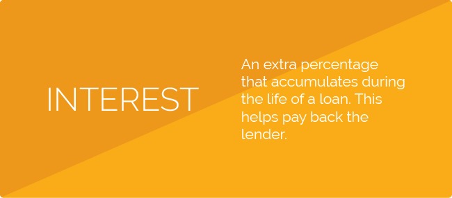 interest rate definition