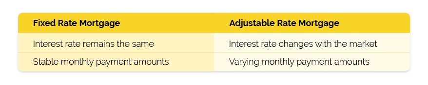 fixed rate loans vs adjustable rate loans comparison chart