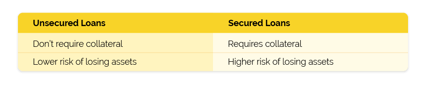 unsecured loans vs secured loans comparison chart
