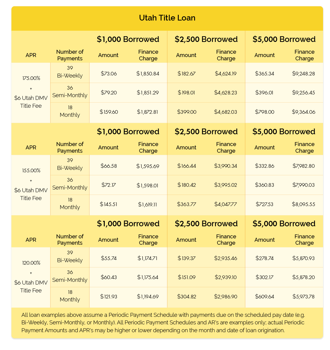 utah title loan rates and fees chart check city