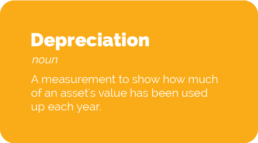 depreciation definition