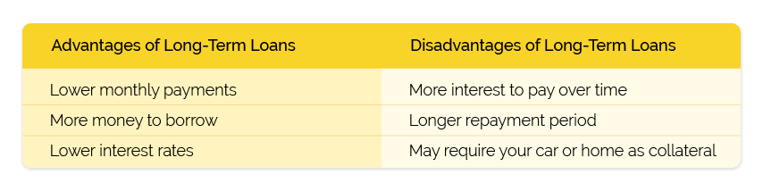 long term loans pros and cons