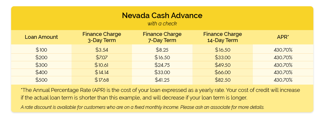 Nevada Cash Advance Check table