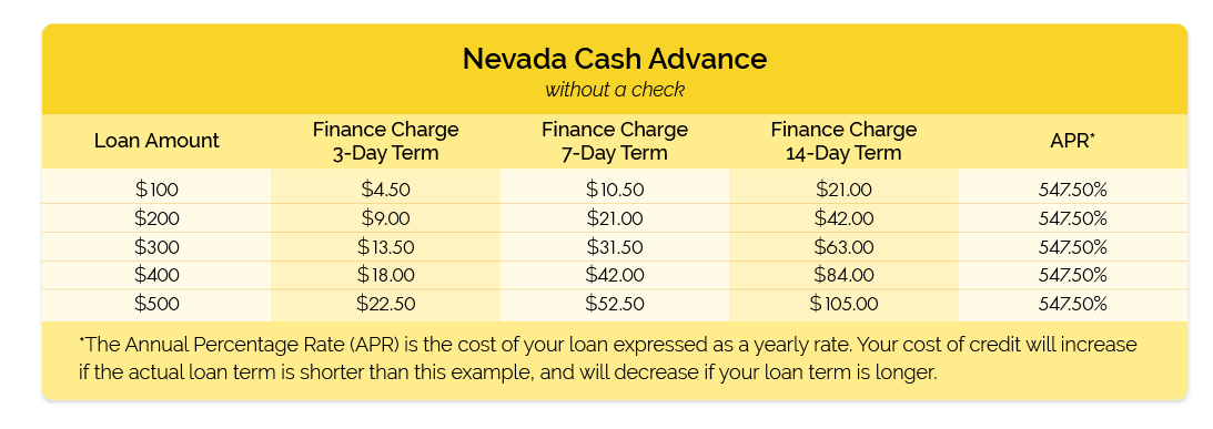 Nevada Cash Advance No Check table