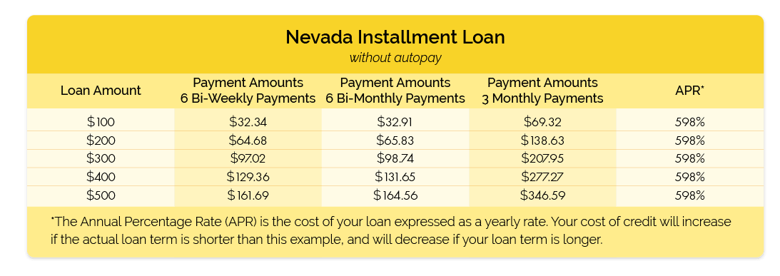 Nevada Installment Loan without autopay table