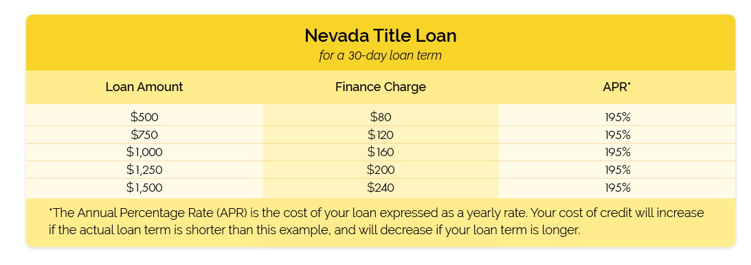 Nevada Title Loan table