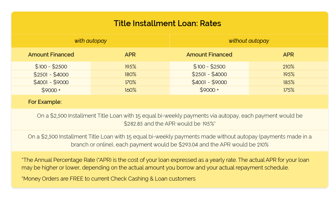 Nevada Title Installment Loan rates table