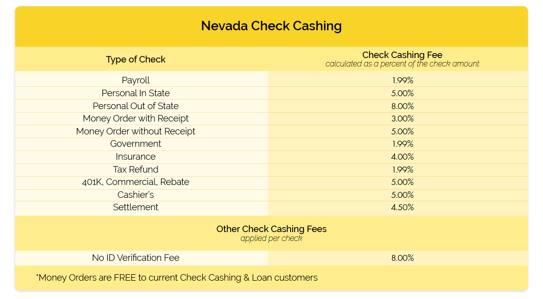 Nevada Check Cashing table