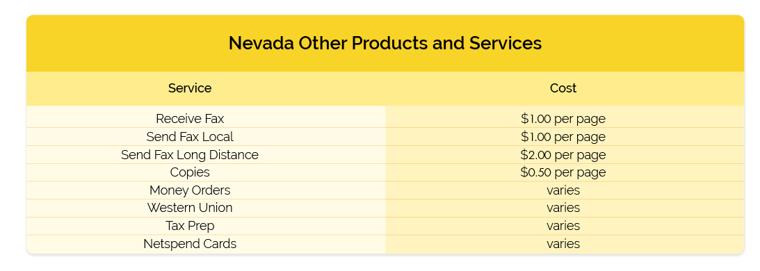 Nevada Title Loan table