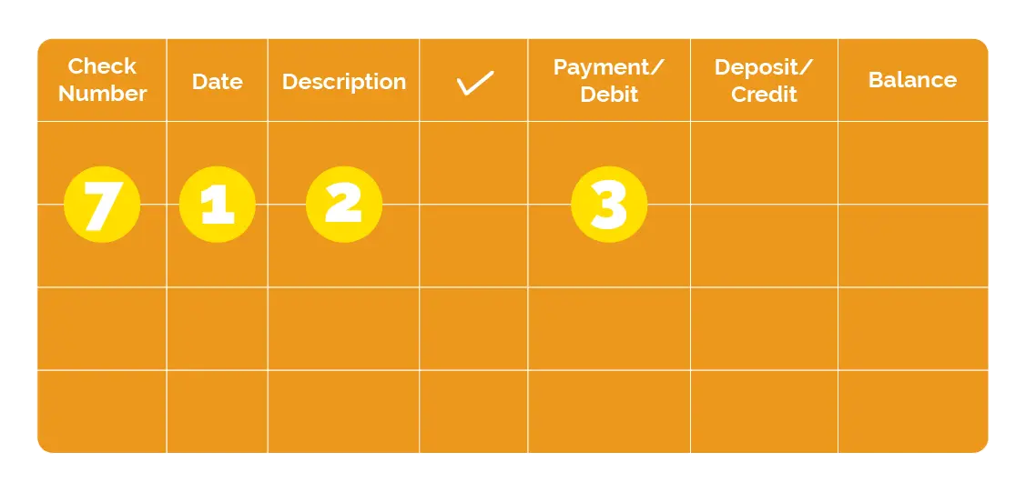 Check number example on a sample check