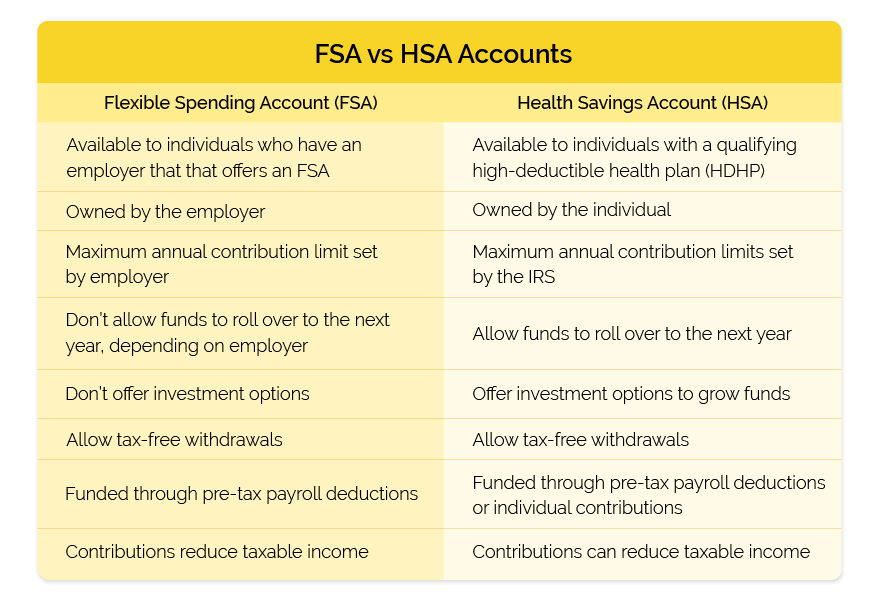 fsa vs hsa comparison table
