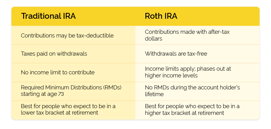 Traditional vs Roth IRA comparison graphic 3