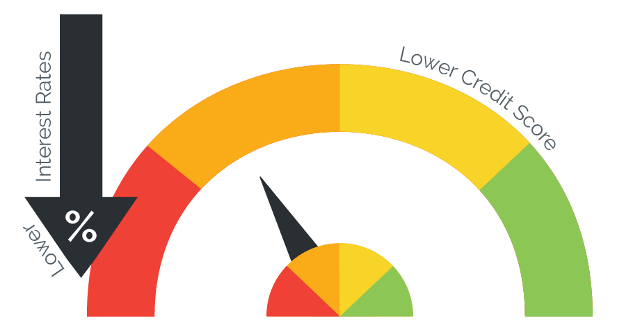 recourse loan pros and cons