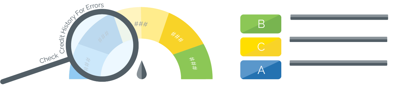 magnifying glass on a credit score chart with ABC next to it