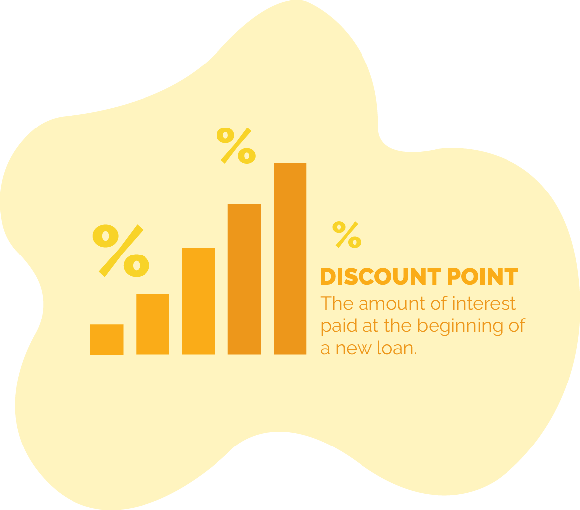 discount points definition