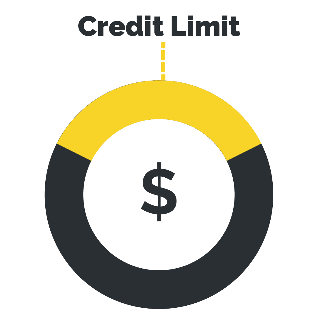 revolving credit examples personal line of credit ploc
