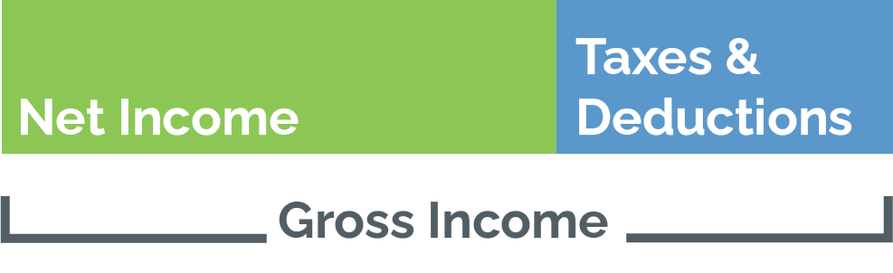 gross income vs net income