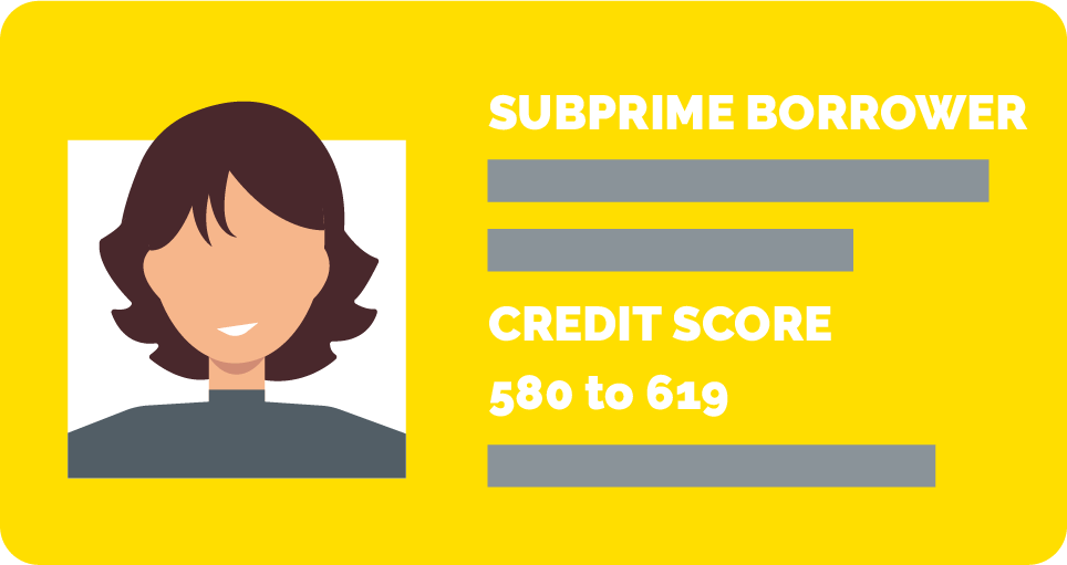 subprime credit score