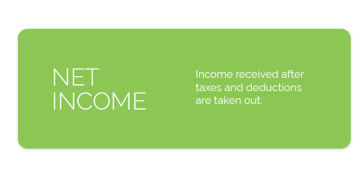 What is net income? Net income definition