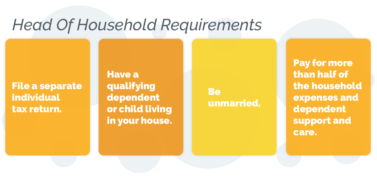 head of household requirements