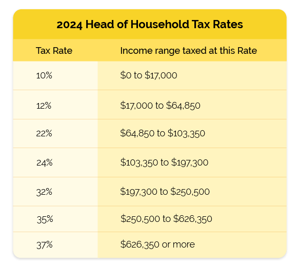 head of household tax bracket chart