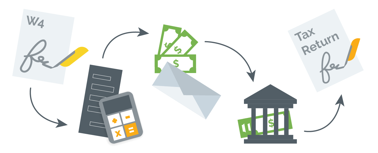 steps for how federal tax withholdings work