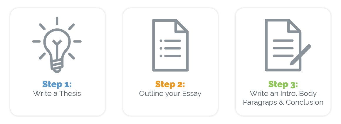 how to write a college application essay steps