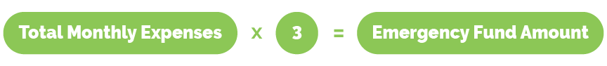 emergency fund formula
